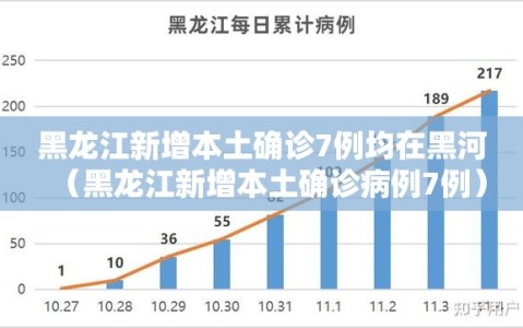 黑龙江新增本土确诊7例均在黑河（黑龙江新增本土确诊病例7例）