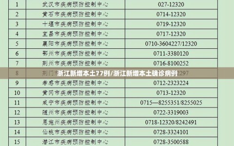 浙江新增本土77例/浙江新增本土确诊病例