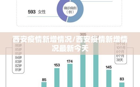 西安疫情新增情况/西安疫情新增情况最新今天