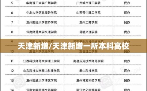 天津新增/天津新增一所本科高校