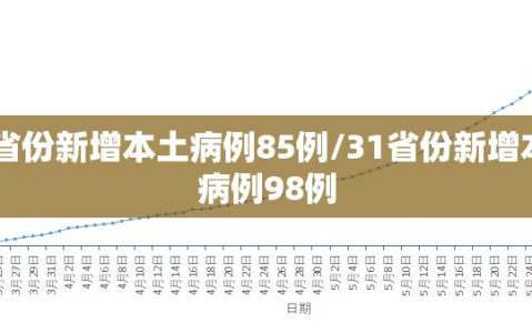 31省份新增本土病例85例/31省份新增本土病例98例