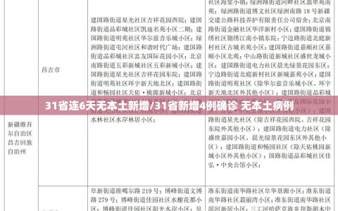 31省连6天无本土新增/31省新增4例确诊 无本土病例