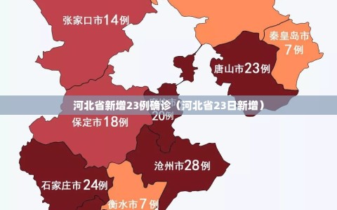 河北省新增23例确诊（河北省23日新增）