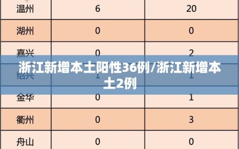 浙江新增本土阳性36例/浙江新增本土2例