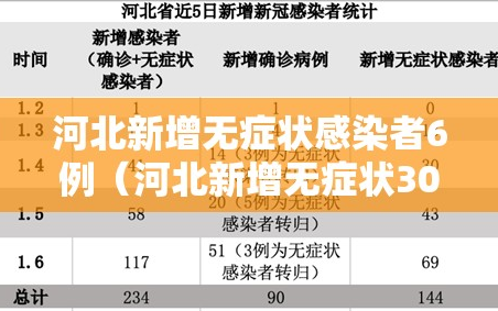 河北新增无症状感染者6例（河北新增无症状30例）