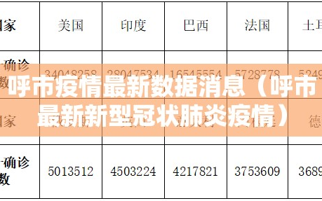 呼市疫情最新数据消息（呼市最新新型冠状肺炎疫情）