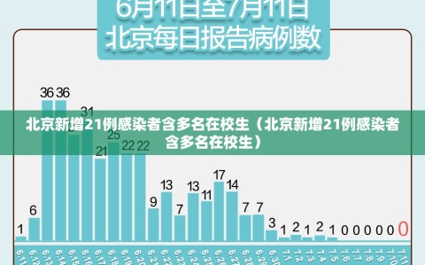 北京新增21例感染者含多名在校生（北京新增21例感染者含多名在校生）