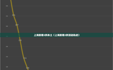 上海新增2例本土（上海新增2例活动轨迹）
