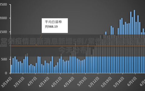 常州疫情最新消息新增5例/常州疫情最新消息今天分布