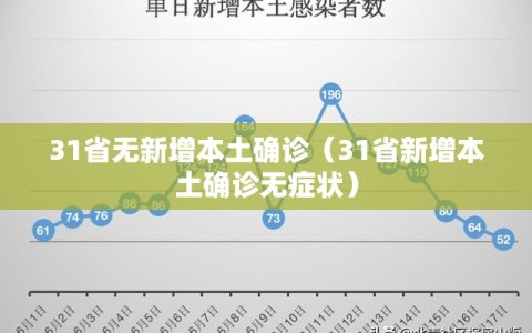 31省无新增本土确诊（31省新增本土确诊无症状）