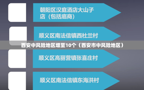 西安中风险地区增至10个（西安市中风险地区）