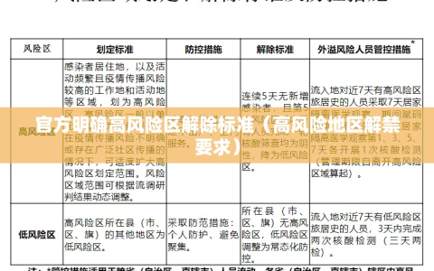 官方明确高风险区解除标准（高风险地区解禁要求）