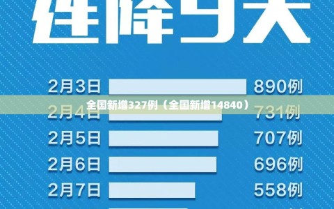 全国新增327例（全国新增14840）