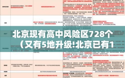 北京现有高中风险区728个（又有5地升级!北京已有1个高风险27个中风险地区）