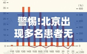 警惕!北京出现多名患者无新发地直接接触史/北京无新增本地确诊病例
