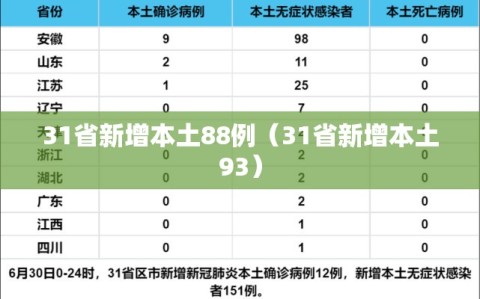 31省新增本土88例（31省新增本土93）