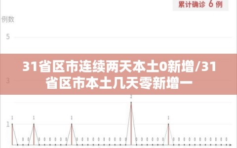 31省区市连续两天本土0新增/31省区市本土几天零新增一