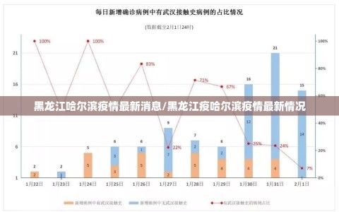 黑龙江哈尔滨疫情最新消息/黑龙江疫哈尔滨疫情最新情况