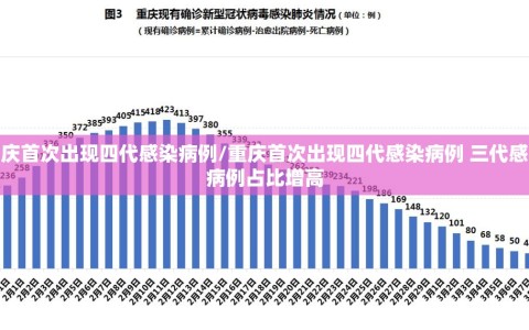 重庆首次出现四代感染病例/重庆首次出现四代感染病例 三代感染病例占比增高
