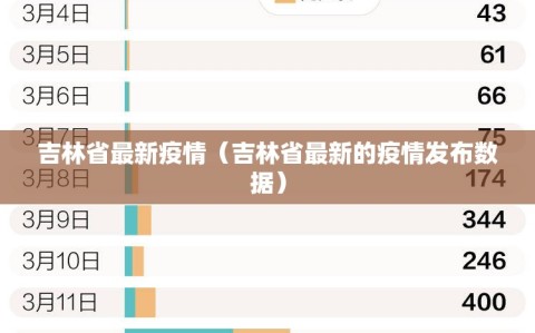 吉林省最新疫情（吉林省最新的疫情发布数据）