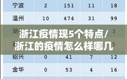 浙江疫情现5个特点/浙江的疫情怎么样哪几个地区比较严重