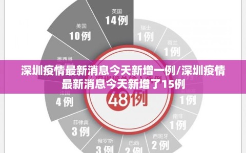 深圳疫情最新消息今天新增一例/深圳疫情最新消息今天新增了15例