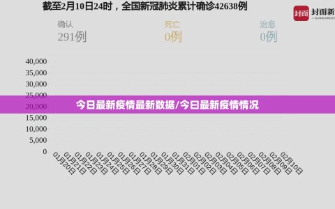 今日最新疫情最新数据/今曰最新疫情情况