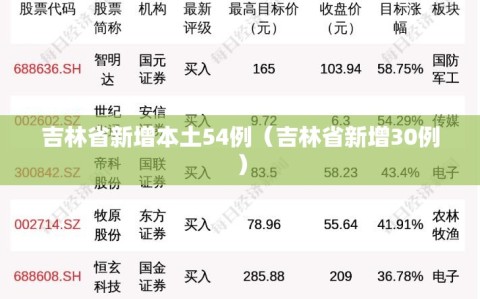 吉林省新增本土54例（吉林省新增30例）