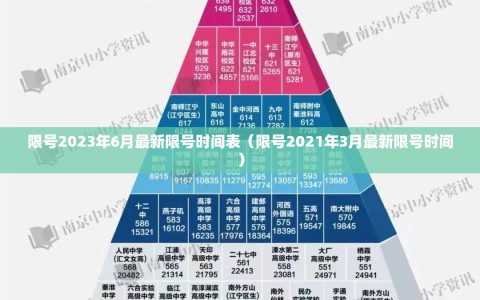 限号2023年6月最新限号时间表（限号2021年3月最新限号时间）