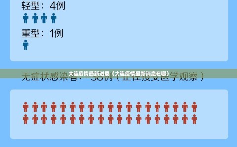 大连疫情最新进展（大连疫情最新消息在哪）
