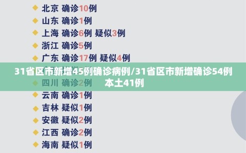 31省区市新增45例确诊病例/31省区市新增确诊54例 本土41例