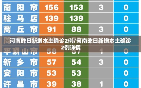 河南昨日新增本土确诊2例/河南昨日新增本土确诊2例详情