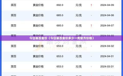 今日菜百金价（今日菜百金价多少一克官方价格）