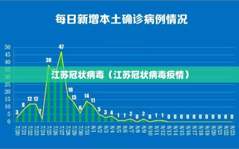 江苏冠状病毒（江苏冠状病毒疫情）