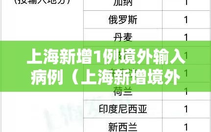 上海新增1例境外输入病例（上海新增境外输入病例详情）