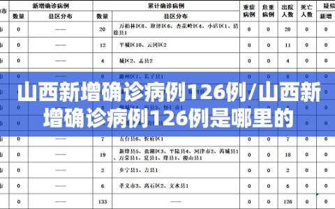 山西新增确诊病例126例/山西新增确诊病例126例是哪里的