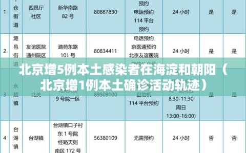 北京增5例本土感染者在海淀和朝阳（北京增1例本土确诊活动轨迹）