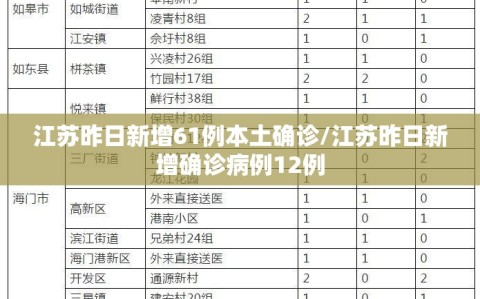 江苏昨日新增61例本土确诊/江苏昨日新增确诊病例12例