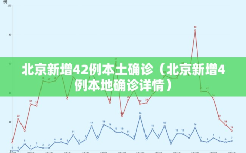 北京新增42例本土确诊（北京新增4例本地确诊详情）