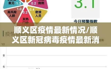 顺义区疫情最新情况/顺义区新冠病毒疫情最新消息