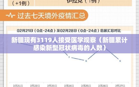 新疆现有3119人接受医学观察（新疆累计感染新型冠状病毒的人数）