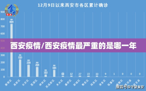 西安疫情/西安疫情最严重的是哪一年