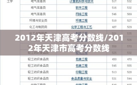 2012年天津高考分数线/2012年天津市高考分数线