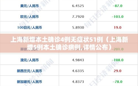 上海新增本土确诊4例无症状51例（上海新增5例本土确诊病例,详情公布）