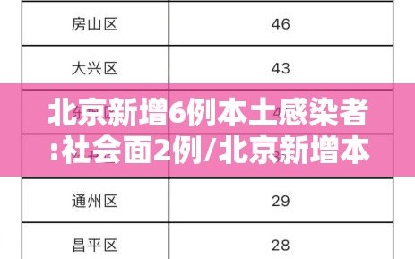 北京新增6例本土感染者:社会面2例/北京新增本土六例