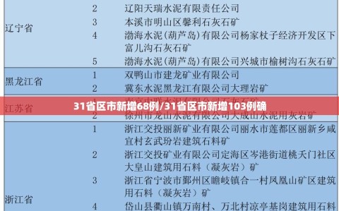 31省区市新增68例/31省区市新增103例确