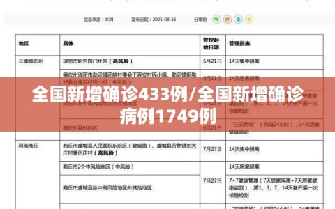 全国新增确诊433例/全国新增确诊病例1749例