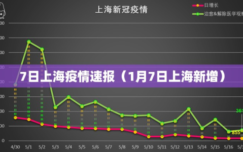 7日上海疫情速报（1月7日上海新增）