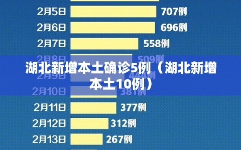 湖北新增本土确诊5例（湖北新增本土10例）