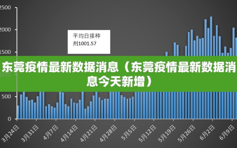 东莞疫情最新数据消息（东莞疫情最新数据消息今天新增）